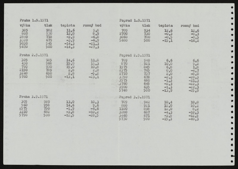 Petr Štembera - Meteorologická zpráva, Praha 1.9.-3.9.1971 a Poprad 1.9.-3.9.1971