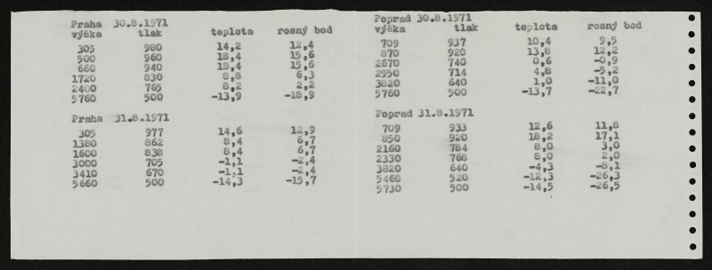 Petr Štembera - Meteorologická zpráva Praha 30.-31.8.1971 a Poprad 30.-31.8.1971